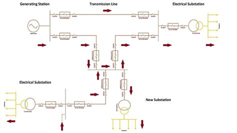 What is SLD in Electrical Power Systems?