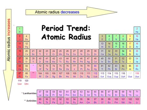 nastiik: Periodic Behavior Presentation Chemistry SliderBase