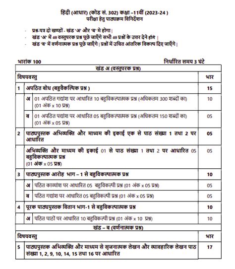 Class 11th Syllabus 2023 24 Ncert - Image to u