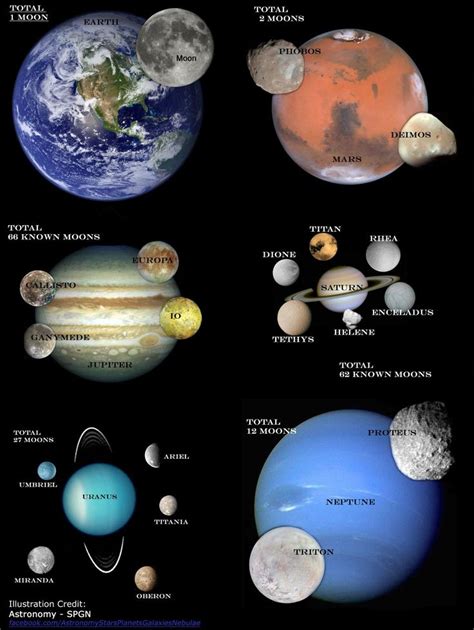 Moons of the Solar System> http://en.wikipedia.org/wiki/List_of_natural_satellites | Science ...