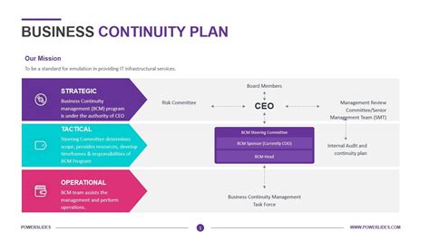 Business Continuity Plan | Download Template | PowerSlides™