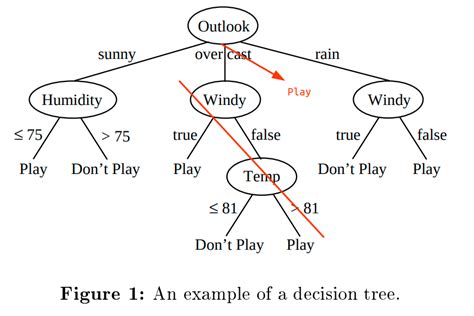 Neural Network Pruning Explained