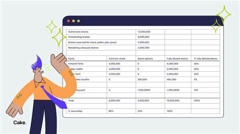 Cap Table Example: A Practical Guide for Startups