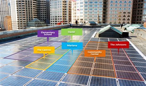 Community Solar Power Guide | CleanTechnica