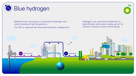 BP Considers UK Blue-Hydrogen H2Teesside Plant Project - Bloomberg