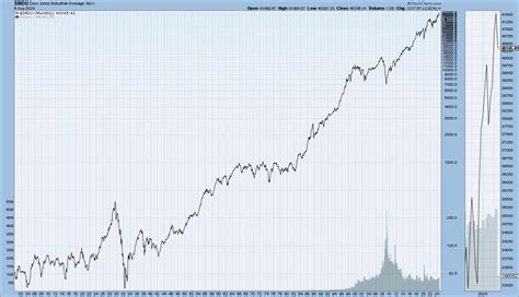 Is the Stock Market Going to Crash Soon? | Lifehacker