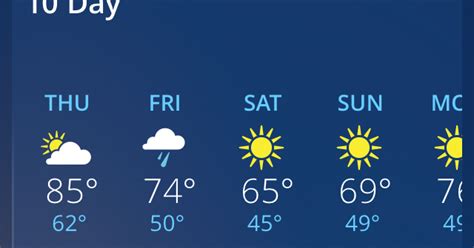 Mile Markers: Weather In Fayetteville, North Carolina