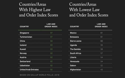 Top 10 World’s Safest Countries To Live In 2020 - Insider Paper