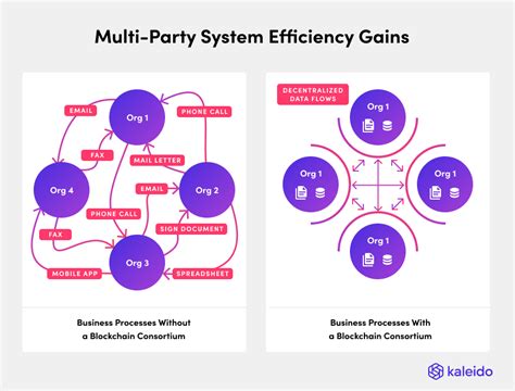 Multi-Party Systems in Blockchain Explained