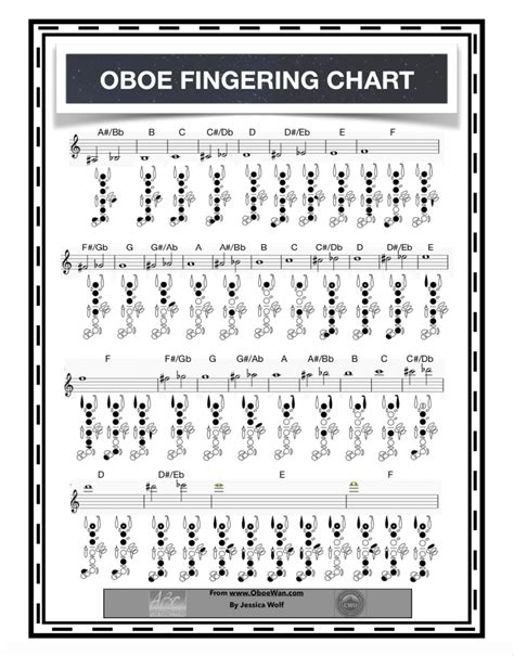 Oboe Fingering Chart – Oboe Wan