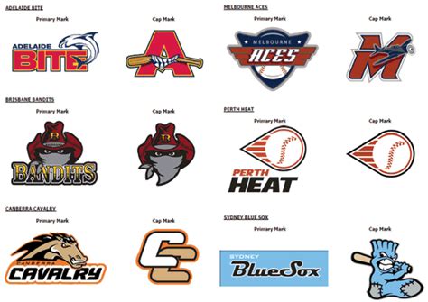 Australian Baseball League logos - Sports Logos - Chris Creamer's ...