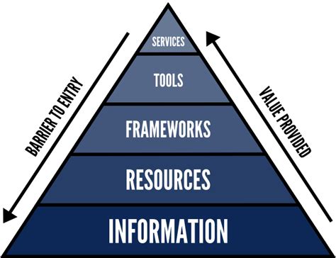 The Value Hierarchy / IMPOSSIBLE