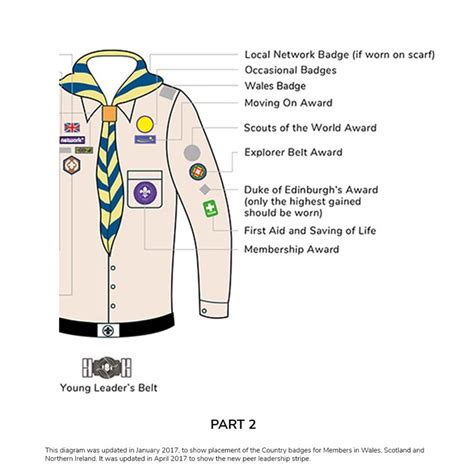 Badges Placement on Scouting uniform