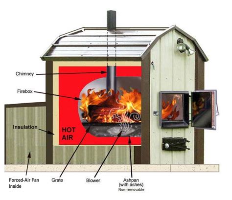 How To Install An Outdoor Wood Furnace - Image to u