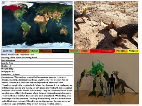 Troodon (Feathered Thief) profile by ZergLord2099 on DeviantArt