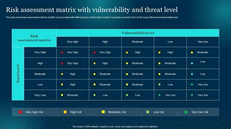 Cybersecurity Risk Analysis And Management Plan Risk Assessment Matrix ...