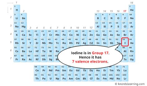 Iodine Valence Electrons (And How to Find them?)