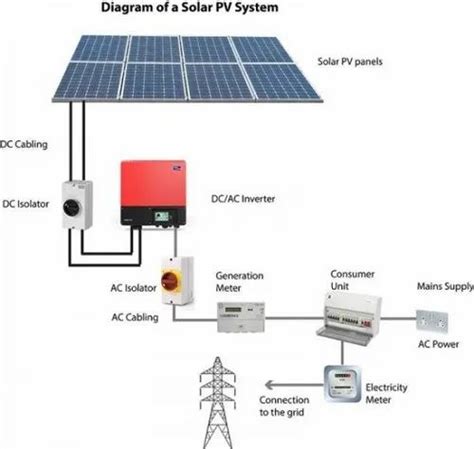 Grid Tie Small-90kw Ongrid Solar System, For Commercial at Rs 40000 ...