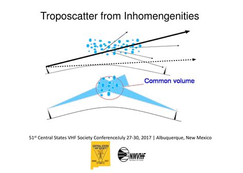 PPT - VHF Troposcatter Propagation - VHF102 PowerPoint Presentation, free download - ID:9642580