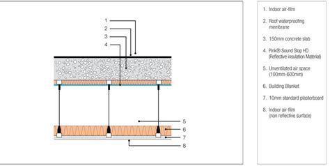 Commercial Concrete Roof with Suspended Ceiling