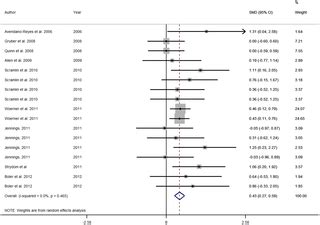 A Meta-Analysis of Zilpaterol and Ractopamine Effects on Feedlot Performance, Carcass Traits and ...