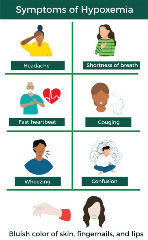 Hypoxemia Definition - JavaTpoint