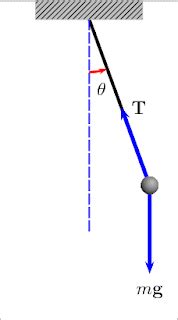 practical physics: experiment 10: Compound Pendulum