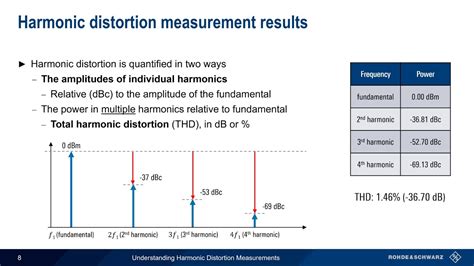 Total Harmonic Distortion Measurement - Image to u