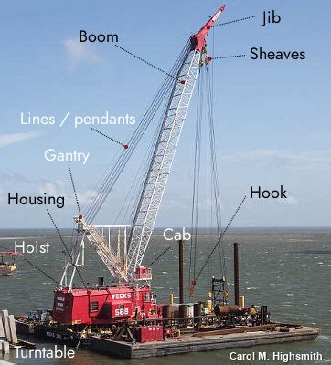 7 Crawler Crane Parts And Functions You Should Know C - vrogue.co