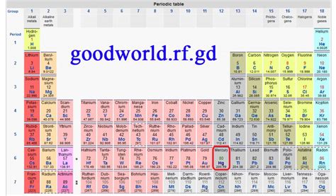 Periodic Table Mercury Hg - Periodic Table Timeline