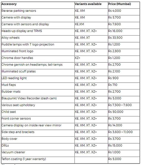 Tata Nexon accessories list revealed