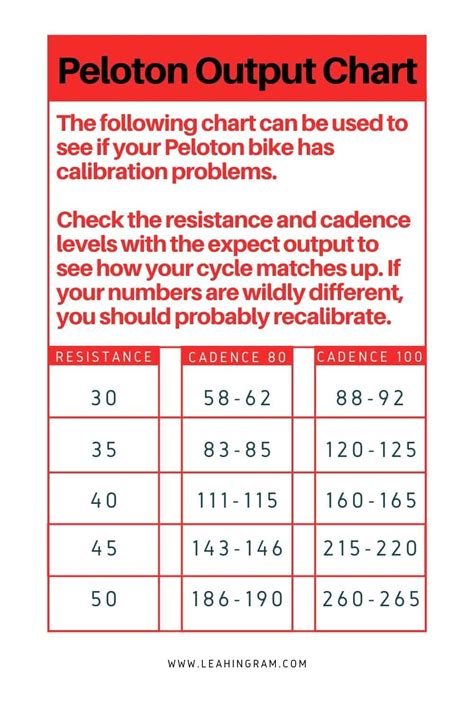 Peloton Bike Calibration: How to Calibrate a Peloton Cycle - 2022