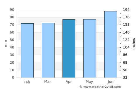 Buffalo Weather in April 2025 | United States Averages | Weather-2-Visit