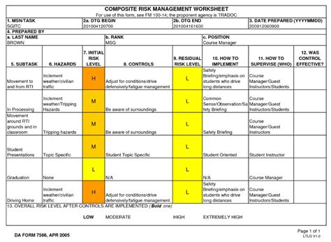 Physical Training: Da 7566 Example Physical Training