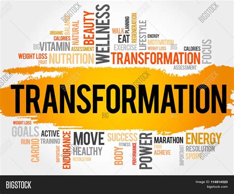 Digital Transformation Word Cloud