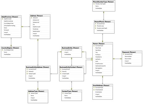 Relational Database Schema Diagram | ERModelExample.com