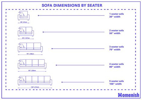 Sofa Dimensions A Ultimate Guide (with Drawings) Homenish | Small One ...