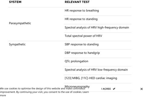 Classification of cardiovascular autonomic reflex tests. | Download ...