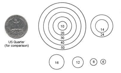 TackleMaking.com - Fishing Rod Guides - Sizing Chart | Fishing | Pinterest | Fishing rods ...