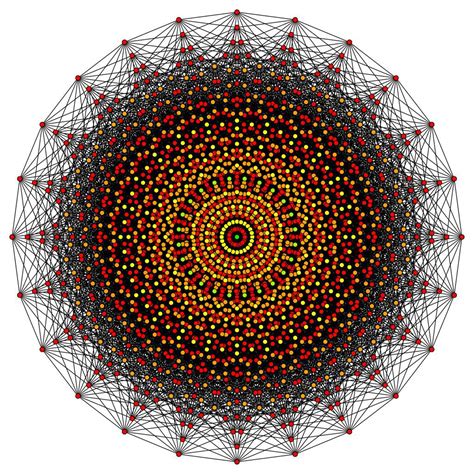 Two Dimensional Shapes Explained