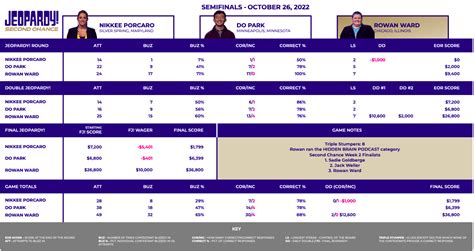 Today's Final Jeopardy - Wednesday, August 9, 2023 – The Jeopardy! Fan