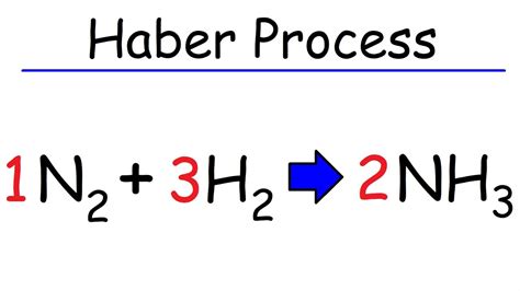 Haber Process and Le Chatelier's Principle of Chemical Equilibrium ...