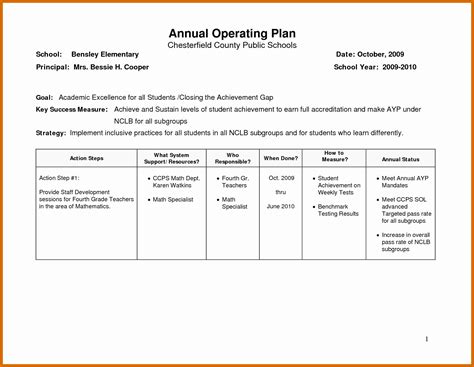 Operational Business Plan Template