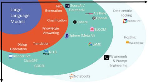 Unleashing the Power of Machine Learning with LLM Models