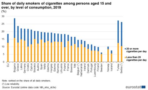 Tobacco consumption statistics - Statistics Explained