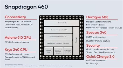 Qualcomm Snapdragon 460 Processor - Benchmarks and Specs ...