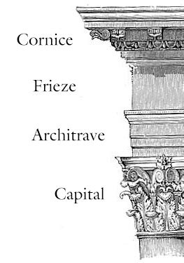 Corinthian Entablature: Definition & Architecture | Study.com