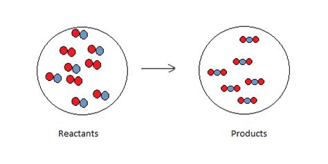 Nitrogen monoxide reacts with oxygen to form nitrogen dioxid | Quizlet