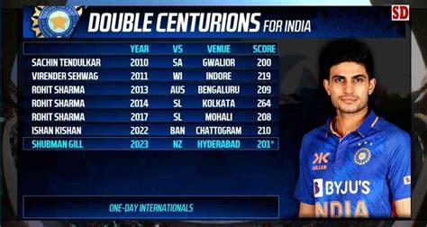 Shubman Gill Interesting Double Century Changed The Math Of Records ...