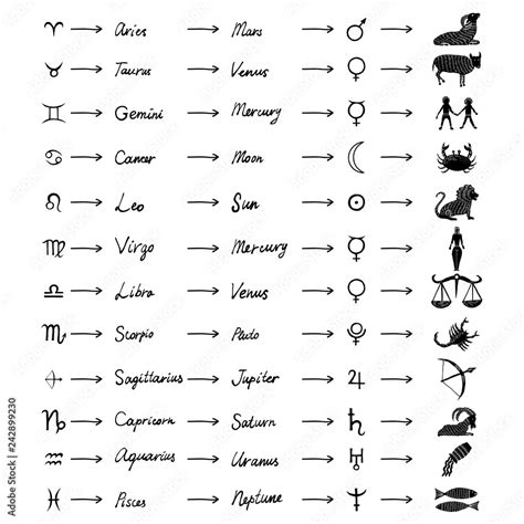 Zodiac hand writings signs, horoscope with 12 drawings illustrations ...